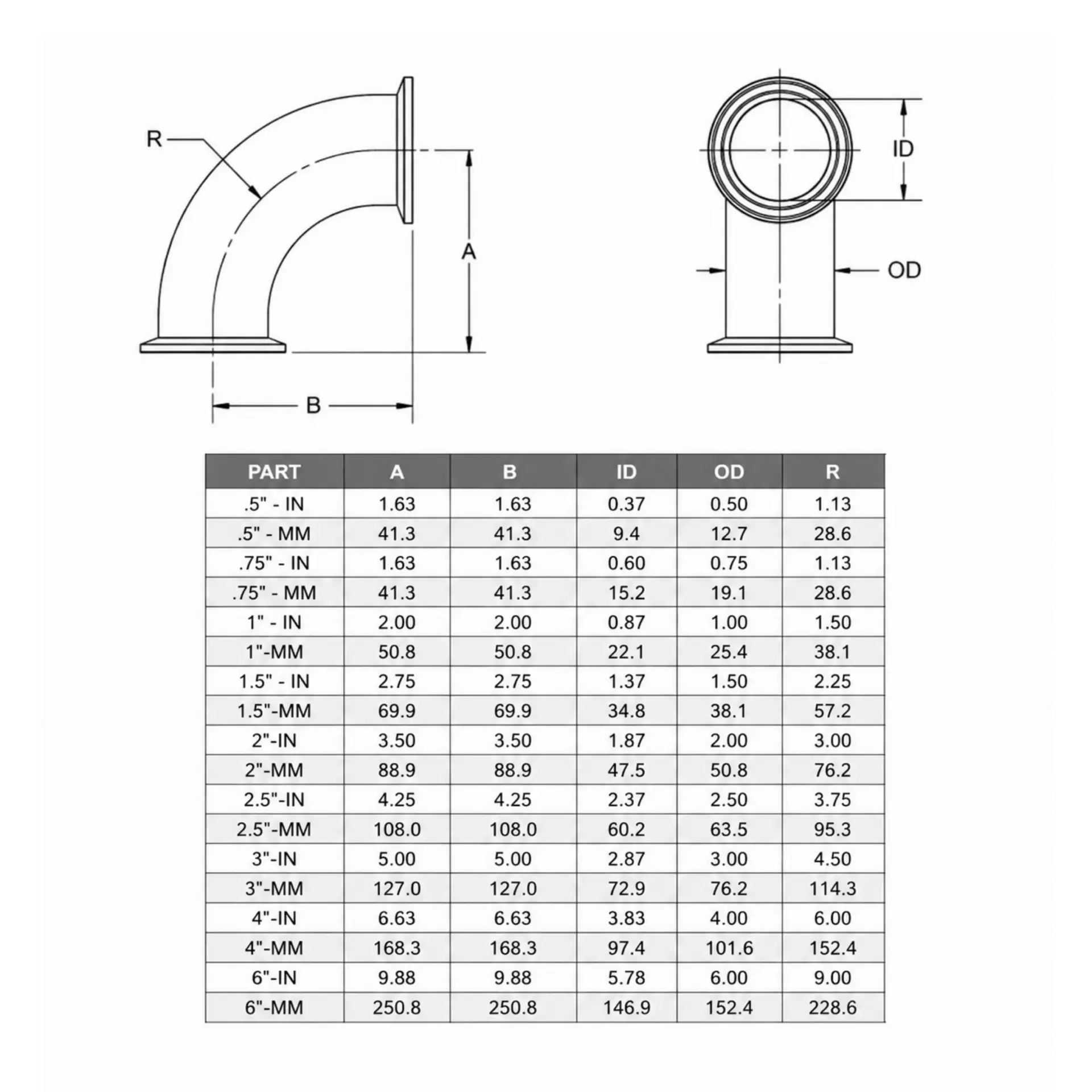 Codo Sanitario Clamp de 90° en Acero Inoxidable, Dixon - Image 2